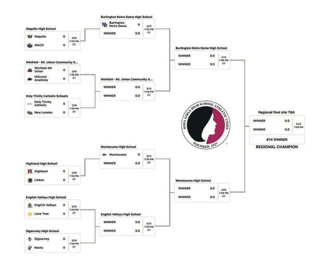 Lisbon faces off against Highland in the post season competitions in Class 1A, Region 6 play-off action today (Thursday, Feb. 10). If they win, they will face off against Montezuma Feb. 15. The next matchup will also be played at Montezuma Feb. 18, with the final to be Feb. 23 at a site to be determined.