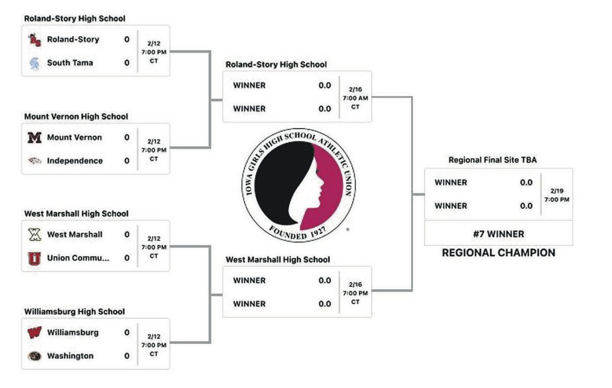 Mount Vernon faces off against Independence Saturday, Feb. 12, in Class 3, Region 5 post-season play to be played at Mount Vernon. If Mount Vernon wins, they advance to the Feb. 16 game at Roland Story High School against the winner of Roland-Story and South Tama. The final for the region will be played Saturday, Feb. 19.