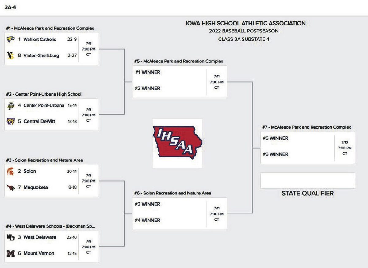 Mount Vernon baseball teams postseason starts Friday, with a game against West Delaware.